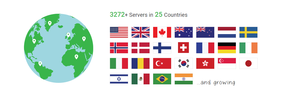 Private Internet Access 