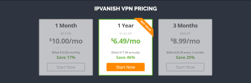 IPVanish Discount Coupon